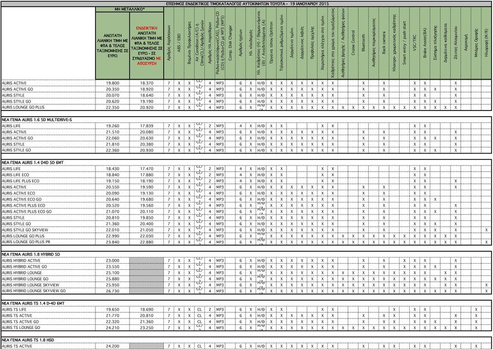 930 7 X X H/Θ X X X Χ X X 6 X 6 X 6 X 6 X ΝΕΑ ΓΕΝΙΑ ΑURIS. DD 5D 6MT ECO PLUS ECO ECO ECO GO PLUS ECO PLUS ECO GO SKYVIEW AURIS LOUNGE GO PLUS AURIS LOUNGE GO PLUS PR 8.30 7.70 7 X X 8.80 7.
