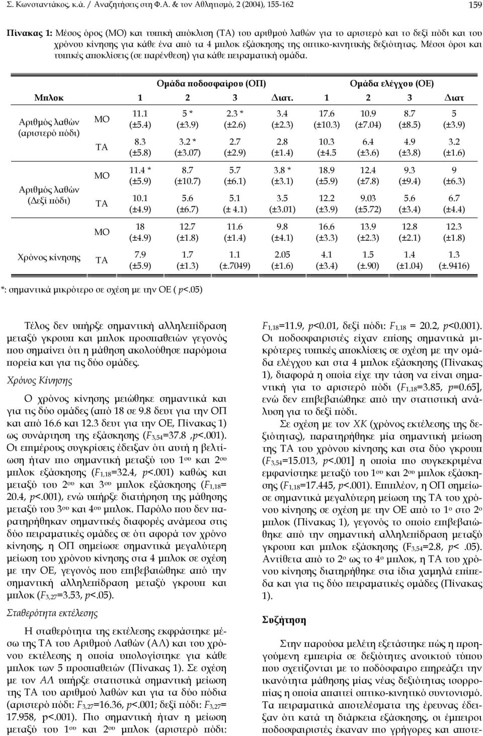 & τον Αθλητισµό, 2 (2004), 155-162 159 Πίνακας 1: Μέσος όρος (ΜΟ) και τυπική απόκλιση (ΤΑ) του αριθµού λαθών για το αριστερό και το δεξί πόδι και του χρόνου κίνησης για κάθε ένα από τα 4 µπλοκ