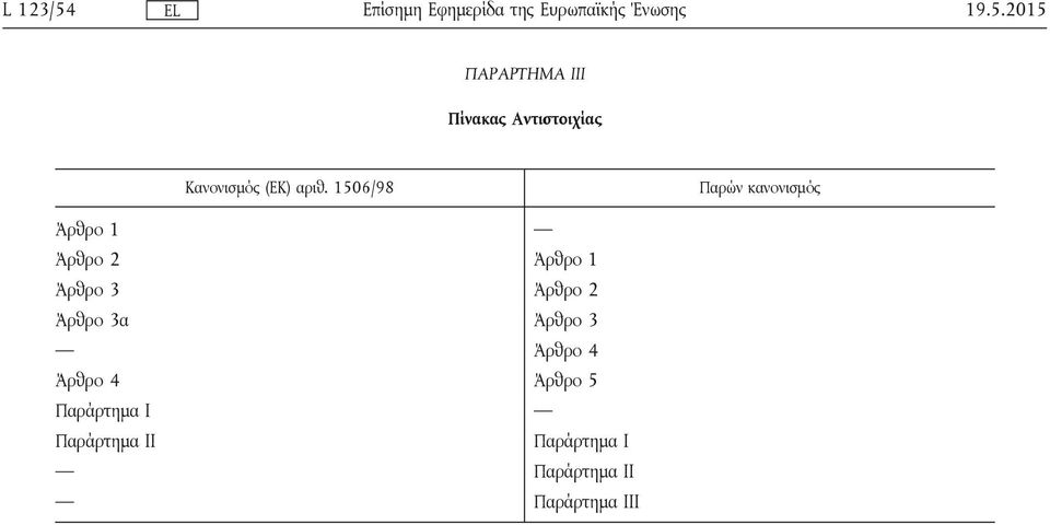 1506/98 Παρών κανονισμός Άρθρο 1 Άρθρο 2 Άρθρο 1 Άρθρο 3