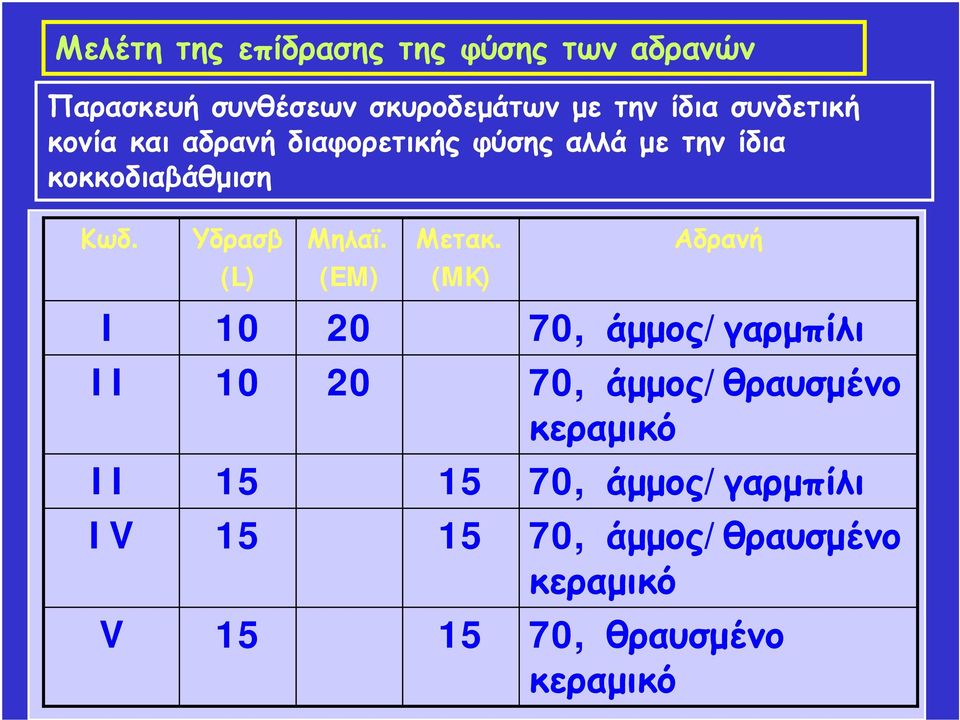 Υδρασβ Μηλαϊ. Μετακ.