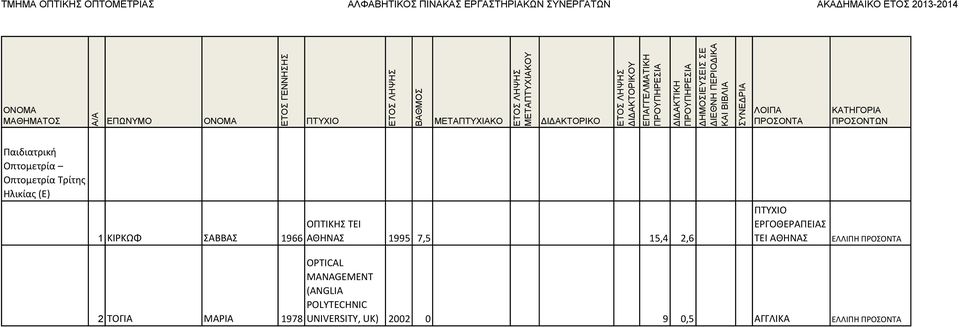 ΤΕΙ ΑΘΗΝΑΣ ΕΛΛΙΠΗ 2 ΤΟΓΙΑ ΜΑΡΙΑ 1978 OPTICAL MANAGEMENT