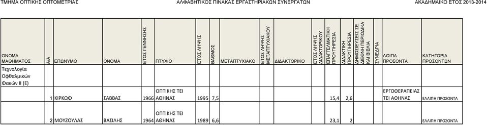 2,6 ΕΡΓΟΘΕΡΑΠΕΙΑΣ ΤΕΙ ΑΘΗΝΑΣ ΕΛΛΙΠΗ 2