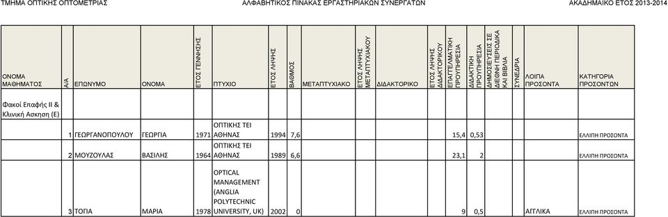 ΕΛΛΙΠΗ ΑΘΗΝΑΣ 1989 6,6 23,1 2 ΕΛΛΙΠΗ 3 ΤΟΓΙΑ ΜΑΡΙΑ 1978 OPTICAL