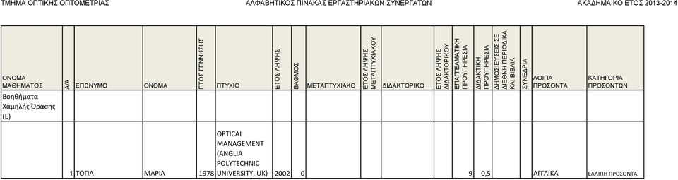 MANAGEMENT (ANGLIA POLYTECHNIC