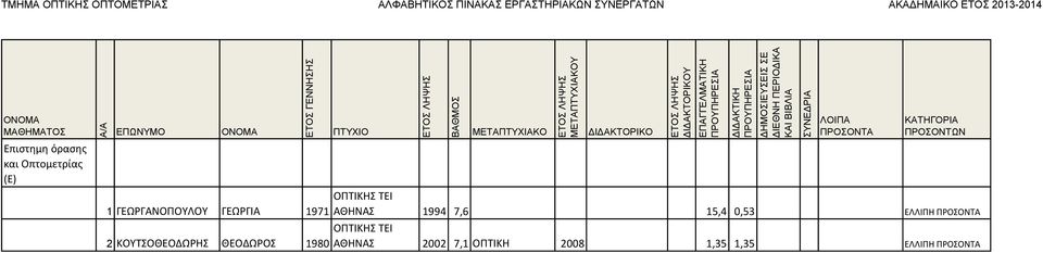 ΘΕΟΔΩΡΟΣ 1980 ΑΘΗΝΑΣ 1994 7,6 15,4 0,53