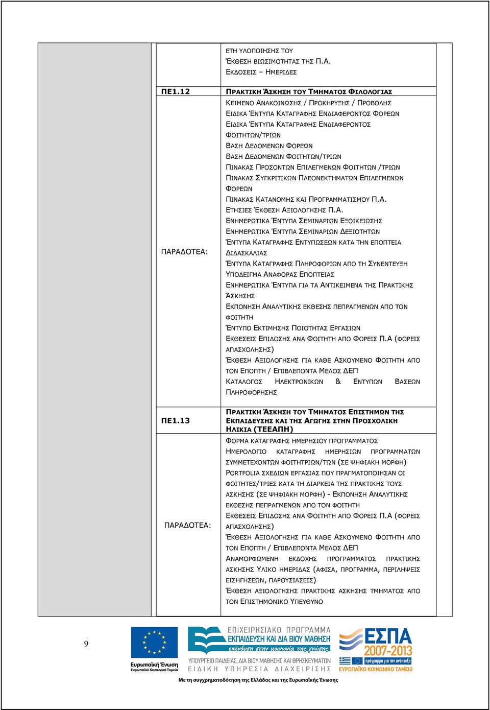 ΟΜΕΝΩΝ ΦΟΡΕΩΝ ΒΑΣΗ Ε ΟΜΕΝΩΝ ΦΟΙΤΗΤΩΝ/ΤΡΙΩΝ ΠΙΝΑΚΑΣ ΠΡΟΣΟΝΤΩΝ ΕΠΙΛΕΓΜΕΝΩΝ ΦΟΙΤΗΤΩΝ /ΤΡΙΩΝ ΠΙΝΑΚΑΣ ΣΥΓΚΡΙΤΙΚΩΝ ΠΛΕΟΝΕΚΤΗΜΑΤΩΝ ΕΠΙΛΕΓΜΕΝΩΝ ΦΟΡΕΩΝ ΠΙΝΑΚΑΣ ΚΑΤΑΝΟΜΗΣ ΚΑΙ ΠΡΟΓΡΑΜΜΑΤΙΣΜΟΥ Π.Α. ΕΤΗΣΙΕΣ ΈΚΘΕΣΗ ΑΞΙΟΛΟΓΗΣΗΣ Π.