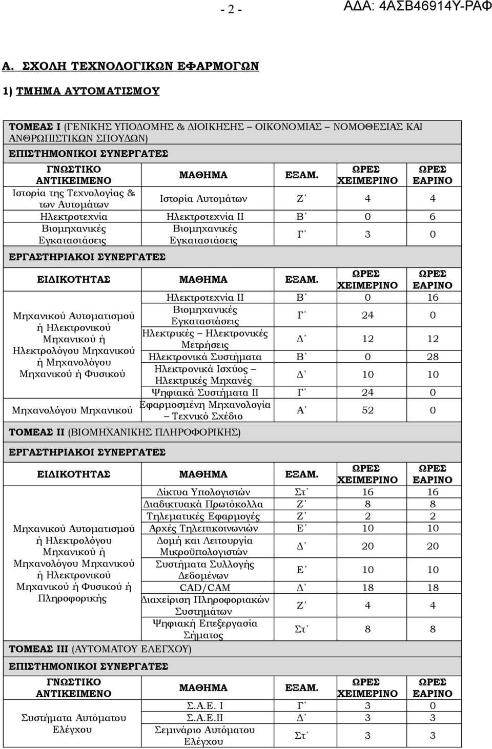 4 4 Ηλεκτροτεχνία Ηλεκτροτεχνία ΙΙ Β 0 6 Βιομηχανικές Βιομηχανικές Εγκαταστάσεις Εγκαταστάσεις Γ 3 0 ΕΙΔΙΚΟΤΗΤΑΣ Ηλεκτροτεχνία ΙΙ Β 0 16 Βιομηχανικές Μηχανικού Αυτοματισμού Γ 24 0 Εγκαταστάσεις ή