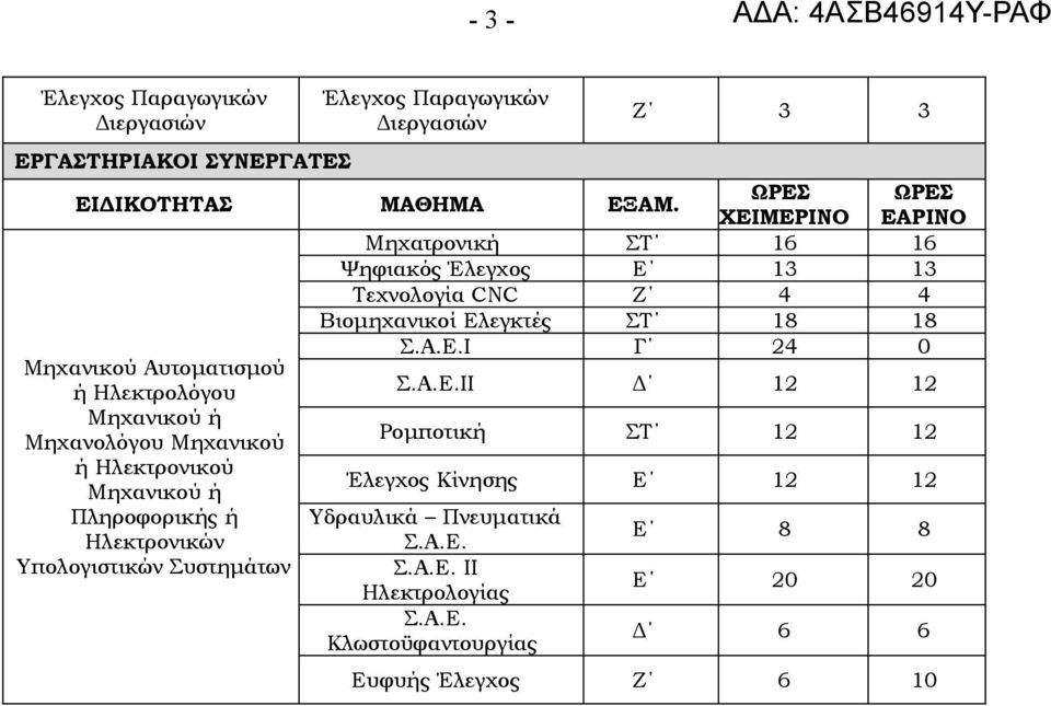 εγκτές ΣΤ 18 18 Σ.Α.Ε.