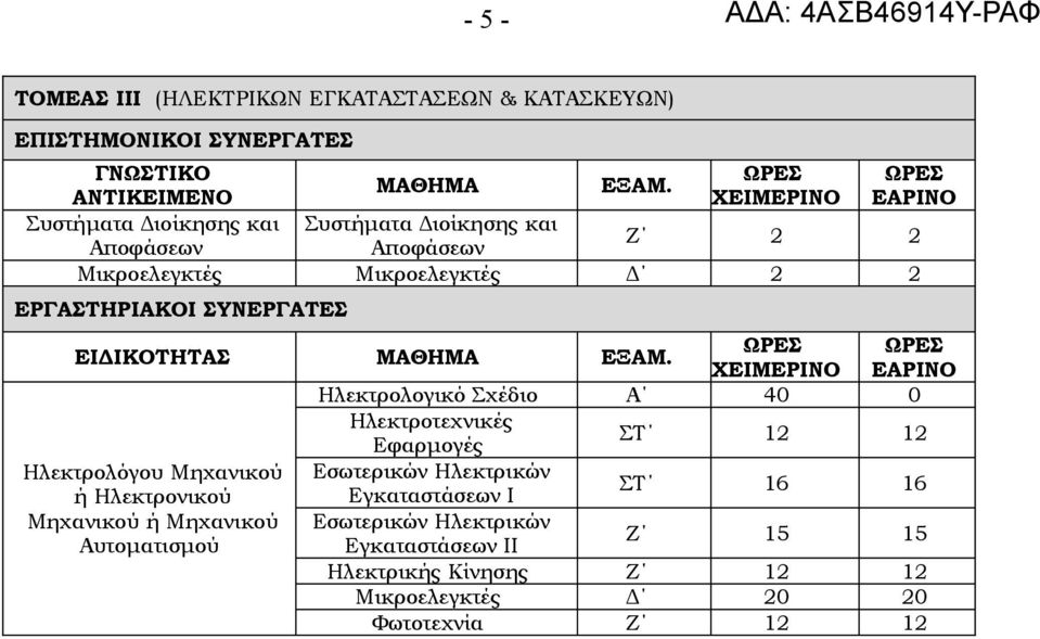 Εφαρμογές ΣΤ 12 12 Ηλεκτρολόγου Μηχανικού Εσωτερικών Ηλεκτρικών ή Ηλεκτρονικού Εγκαταστάσεων Ι ΣΤ 16 16 Μηχανικού ή