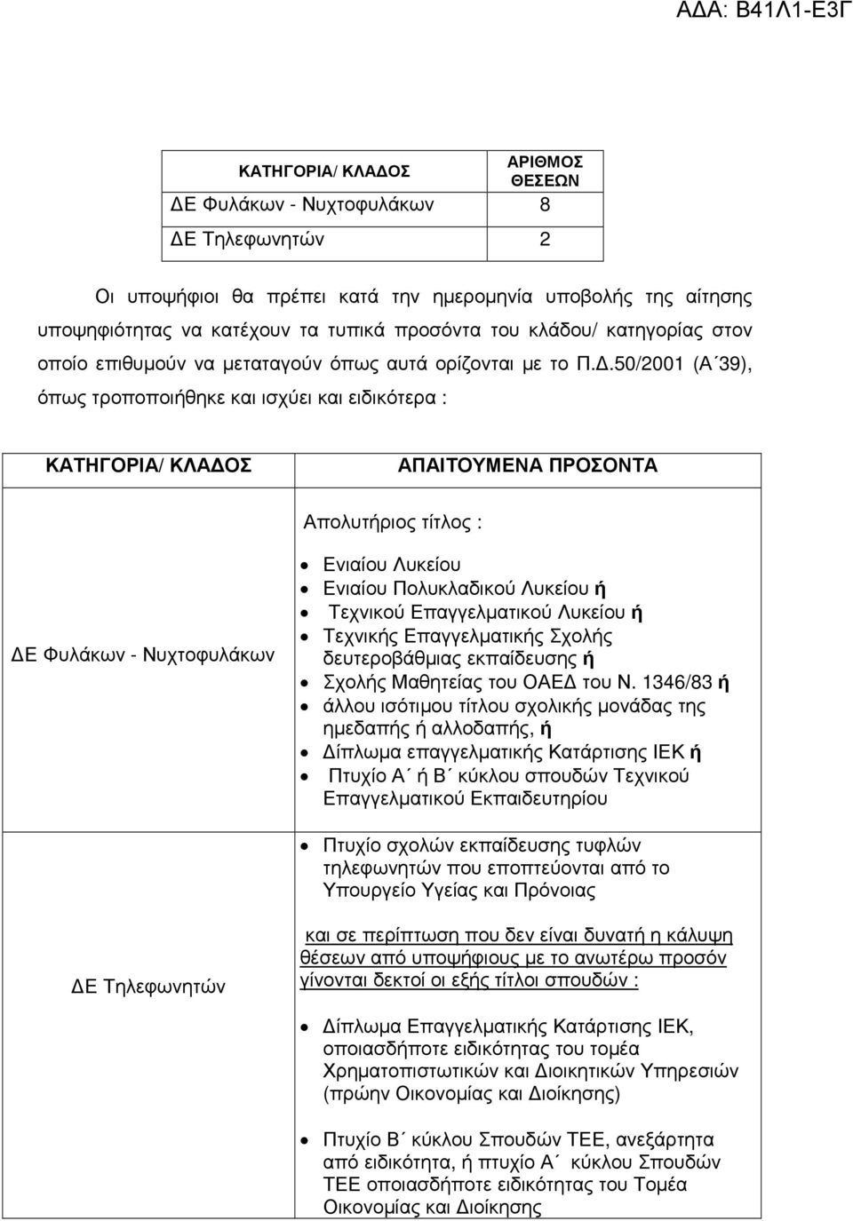 .50/2001 (Α 39), όπως τροποποιήθηκε και ισχύει και ειδικότερα : ΚΑΤΗΓΟΡΙΑ/ ΚΛΑ ΟΣ ΑΠΑΙΤΟΥΜΕΝΑ ΠΡΟΣΟΝΤΑ Απολυτήριος τίτλος : Ε Φυλάκων - Νυχτοφυλάκων Ενιαίου Λυκείου Ενιαίου Πολυκλαδικού Λυκείου ή