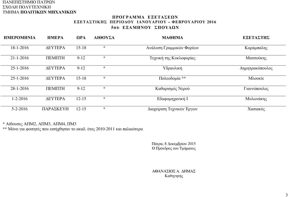 28-1-2016 ΠΕΜΠΤΗ 9-12 * Καθαρισμός Νερού Γιαννόπουλος 1-2-2016 ΔΕΥΤΕΡΑ 12-15 * Εδαφομηχανική Ι Μυλωνάκης 5-2-2016