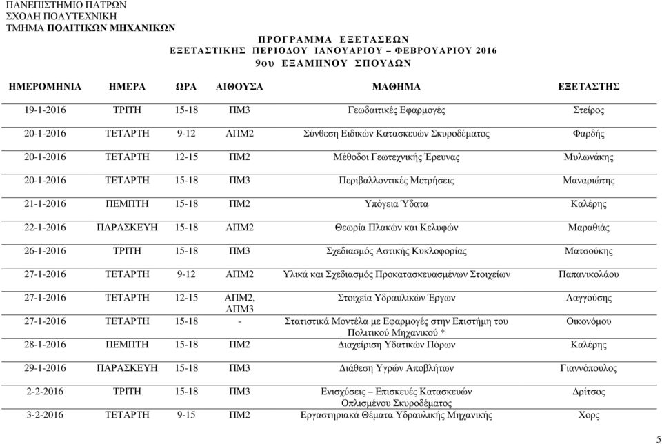 26-1-2016 ΤΡΙΤΗ 15-18 ΠΜ3 Σχεδιασμός Αστικής Κυκλοφορίας Ματσούκης 27-1-2016 ΤΕΤΑΡΤΗ 9-12 ΑΠΜ2 Υλικά και Σχεδιασμός Προκατασκευασμένων Στοιχείων Παπανικολάου 27-1-2016 ΤΕΤΑΡΤΗ 12-15 ΑΠΜ2, Στοιχεία