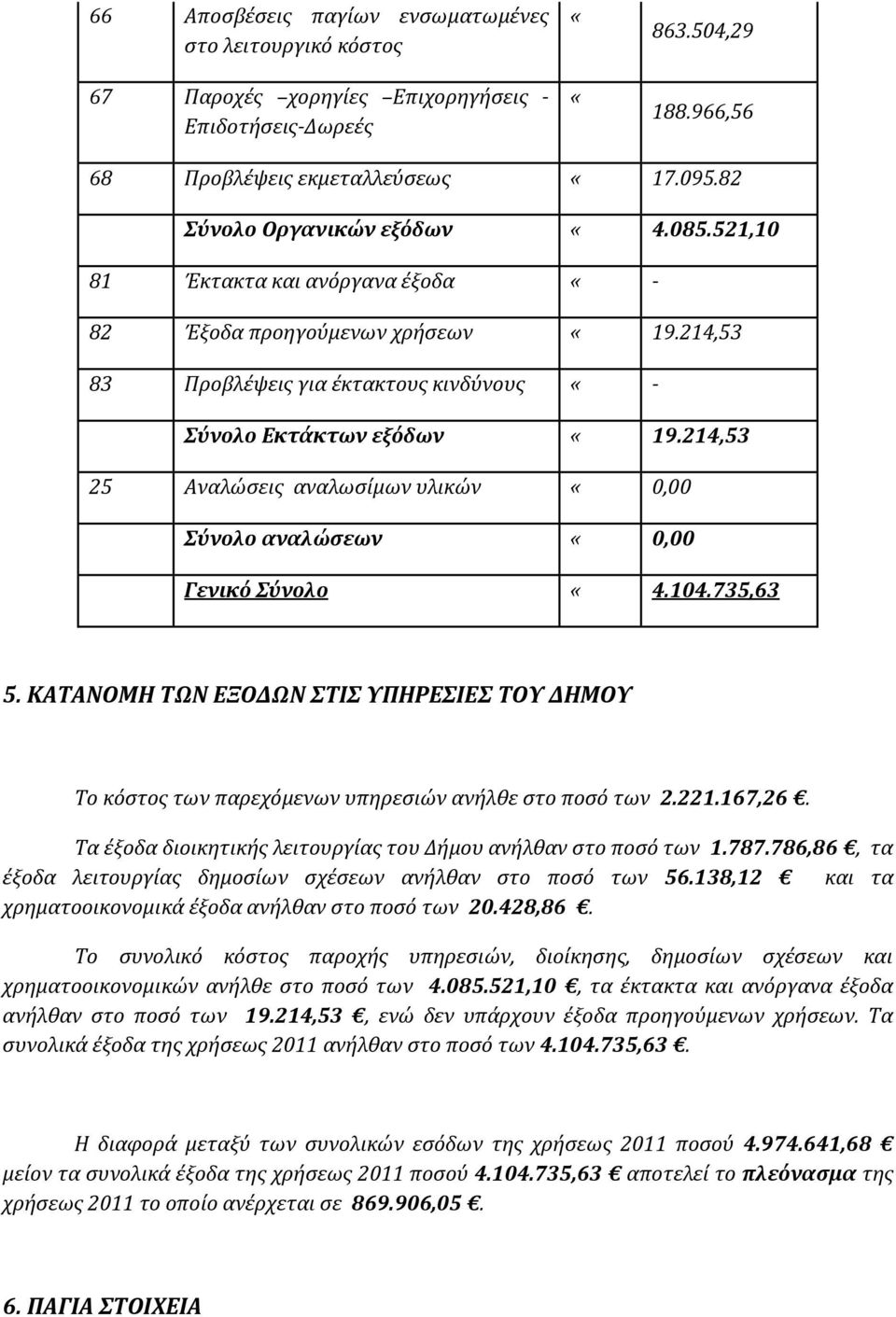 214,53 25 Αναλώσεις αναλωσίμων υλικών «0,00 Σύνολο αναλώσεων «0,00 Γενικό Σύνολο «4.104.735,63 5.