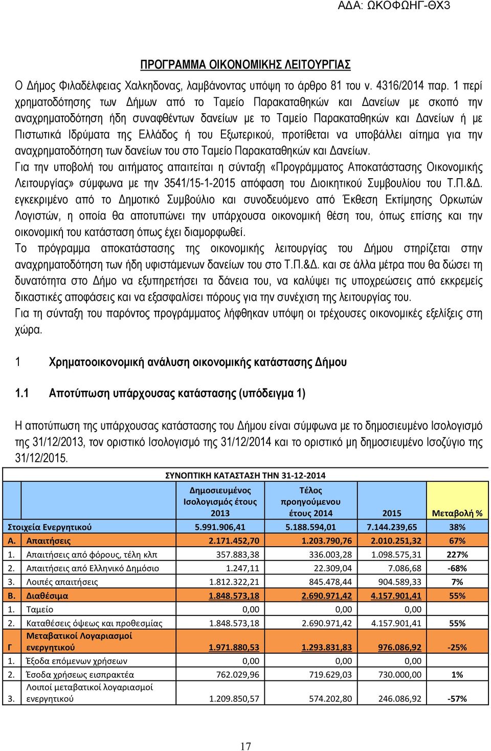 του Εξωτερικού, προτίθεται να υποβάλλει αίτηµα για την αναχρηµατοδότηση των δανείων του στο Ταµείο Παρακαταθηκών και ανείων.