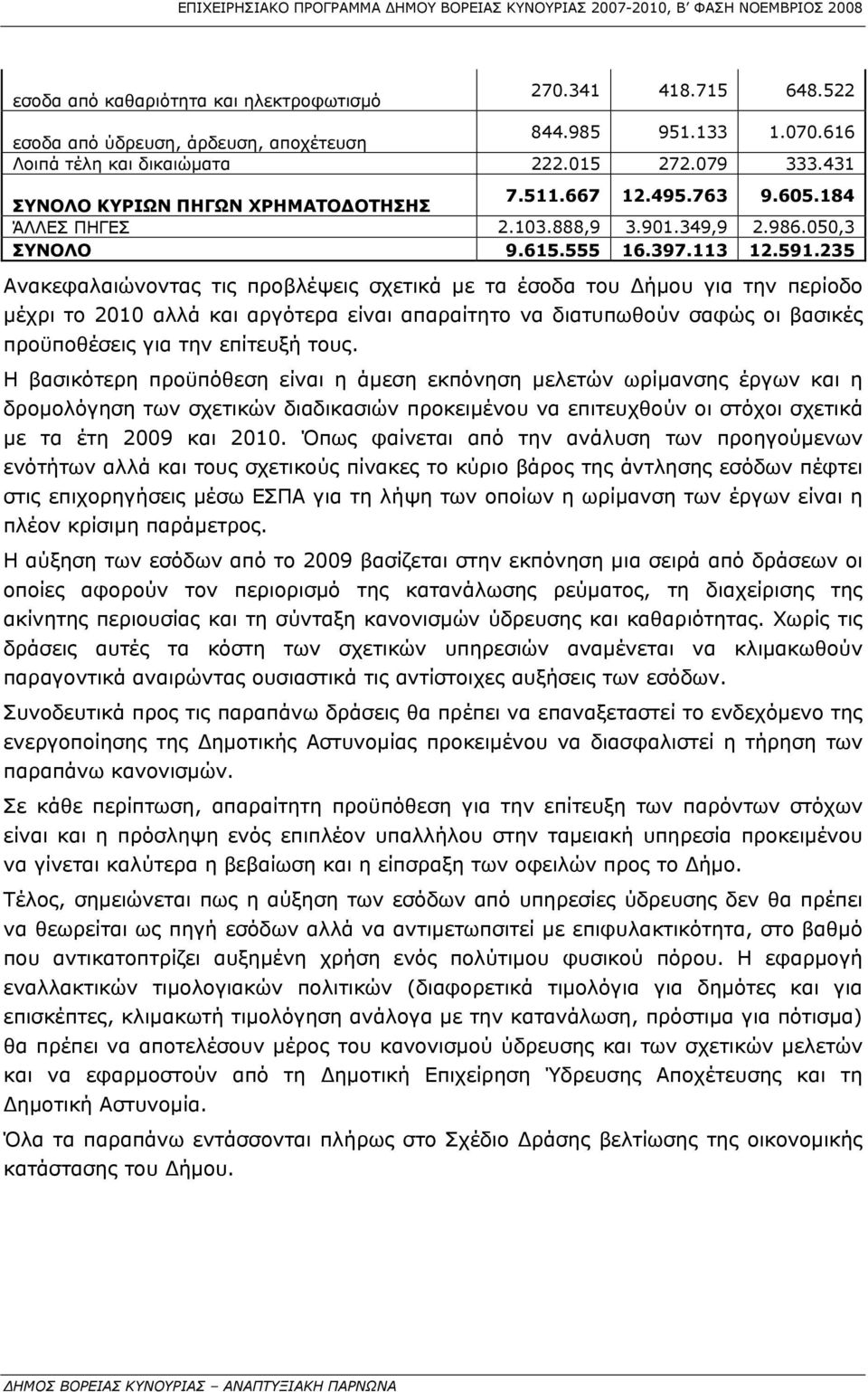 235 Ανακεφαλαιώνοντας τις προβλέψεις σχετικά με τα έσοδα του Δήμου για την περίοδο μέχρι το 2010 αλλά και αργότερα είναι απαραίτητο να διατυπωθούν σαφώς οι βασικές προϋποθέσεις για την επίτευξή τους.