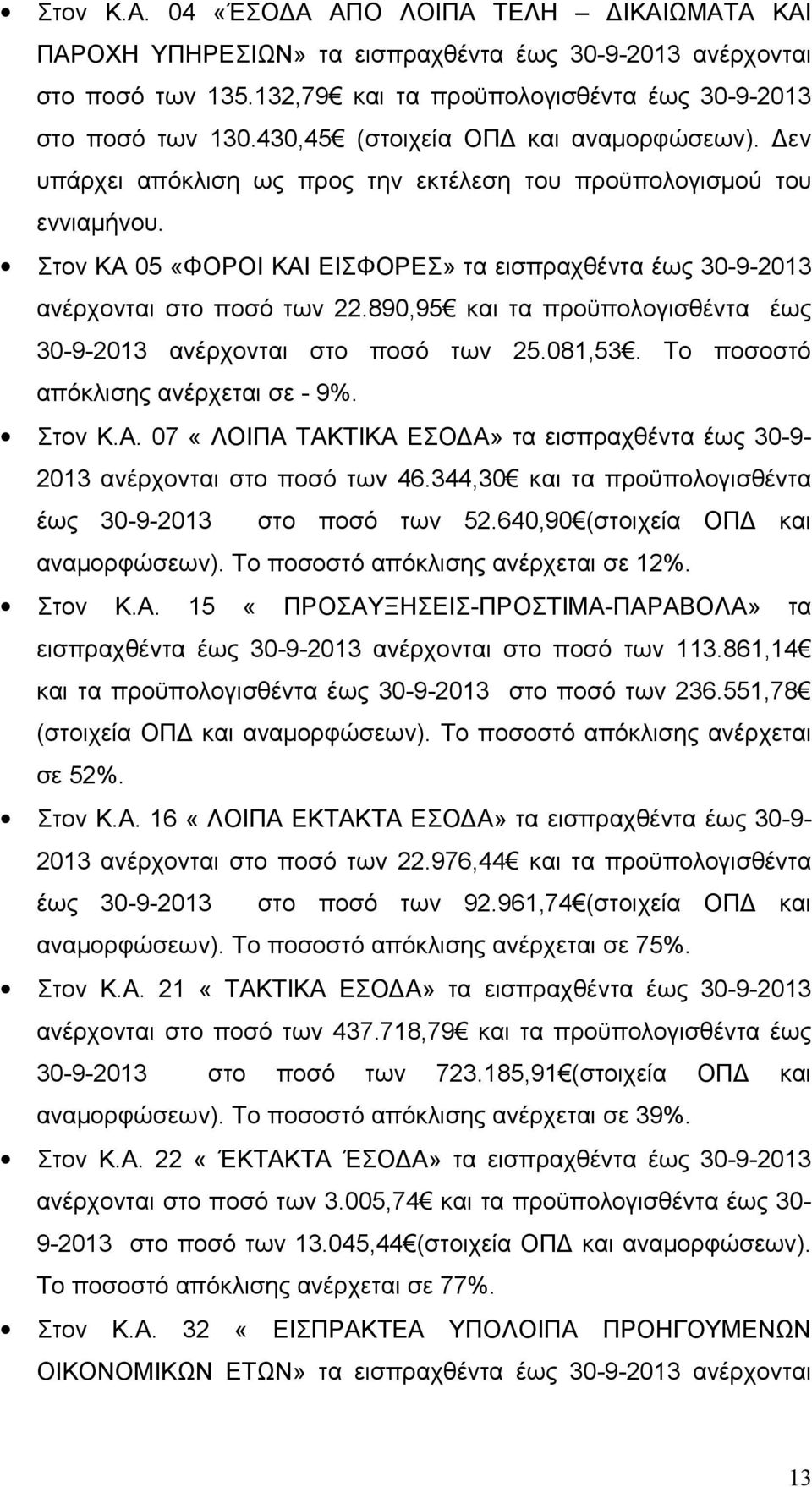 Στον ΚΑ 05 «ΦΟΡΟΙ ΚΑΙ ΕΙΣΦΟΡΕΣ» τα εισπραχθέντα έως 30-9-2013 ανέρχονται στο ποσό των 22.890,95 και τα προϋπολογισθέντα έως 30-9-2013 ανέρχονται στο ποσό των 25.081,53.