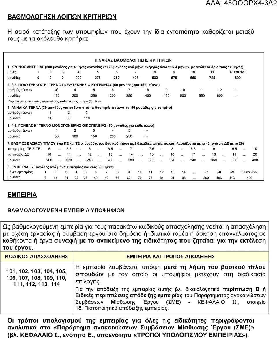 425 500 575 650 725 800 2. ή 3. ΠΟΛΥΤΕΚΝΟΣ Η ΤΕΚΝΟ ΠΟΛΥΤΕΚΝΗΣ ΟΙΚΟΓΕΝΕΙΑΣ (50 μονάδες για κάθε τέκνο) αριθμός τέκνων 3* 4 5 6 7 8 9 10 11 12. μονάδες 150 200 250 300 350 400 450 500 550 600.