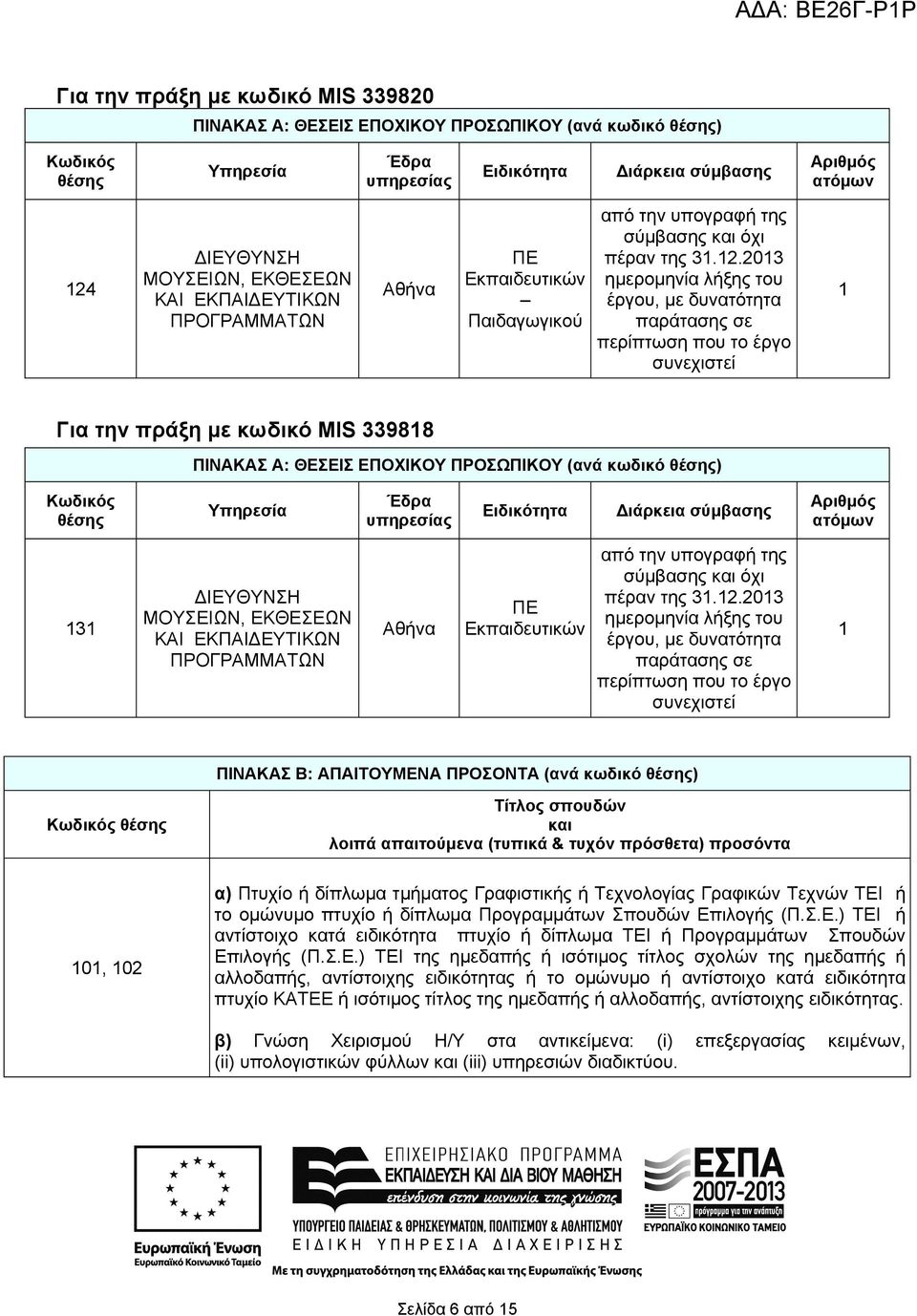 2013 ημερομηνία λήξης του έργου, με δυνατότητα παράτασης σε περίπτωση που το έργο συνεχιστεί 1 Για την πράξη με κωδικό MIS 339818 ΠΙΝΑΚΑΣ Α: ΘΕΣΕΙΣ ΕΠΟΧΙΚΟΥ ΠΡΟΣΩΠΙΚΟΥ (ανά κωδικό θέσης) Κωδικός