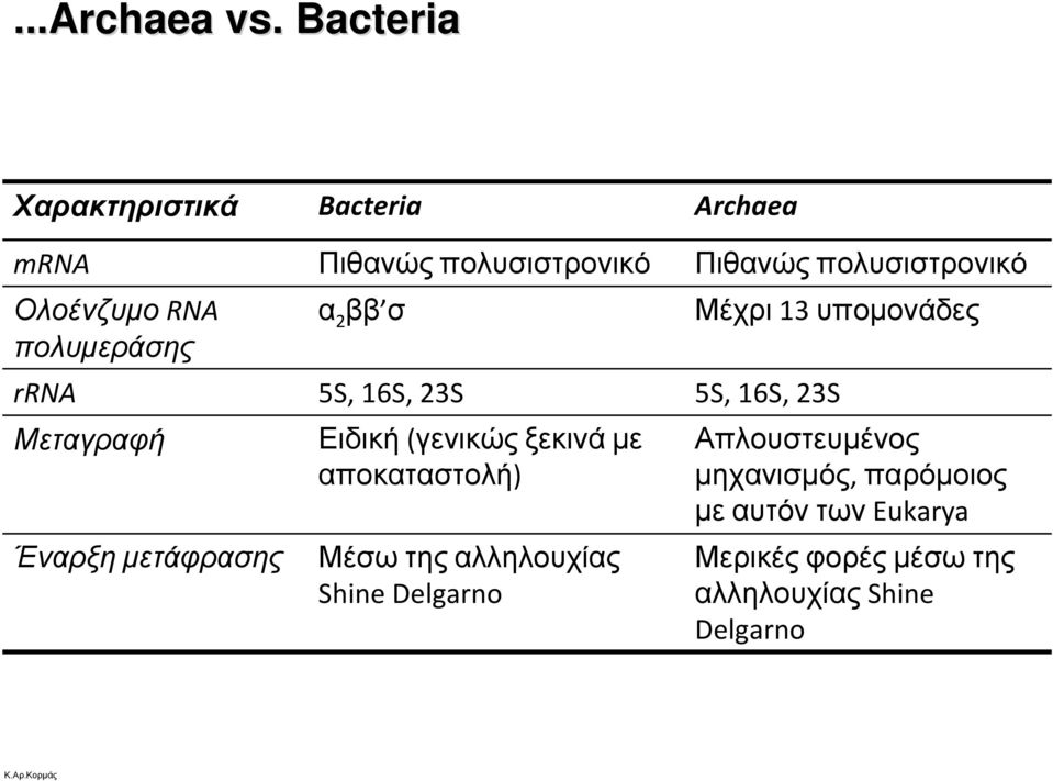 Πιθανώς πολυσιστρονικό α 2 ββ σ 5S, 16S, 23S Ειδική (γενικώς ξεκινά με αποκαταστολή) Μέσω της