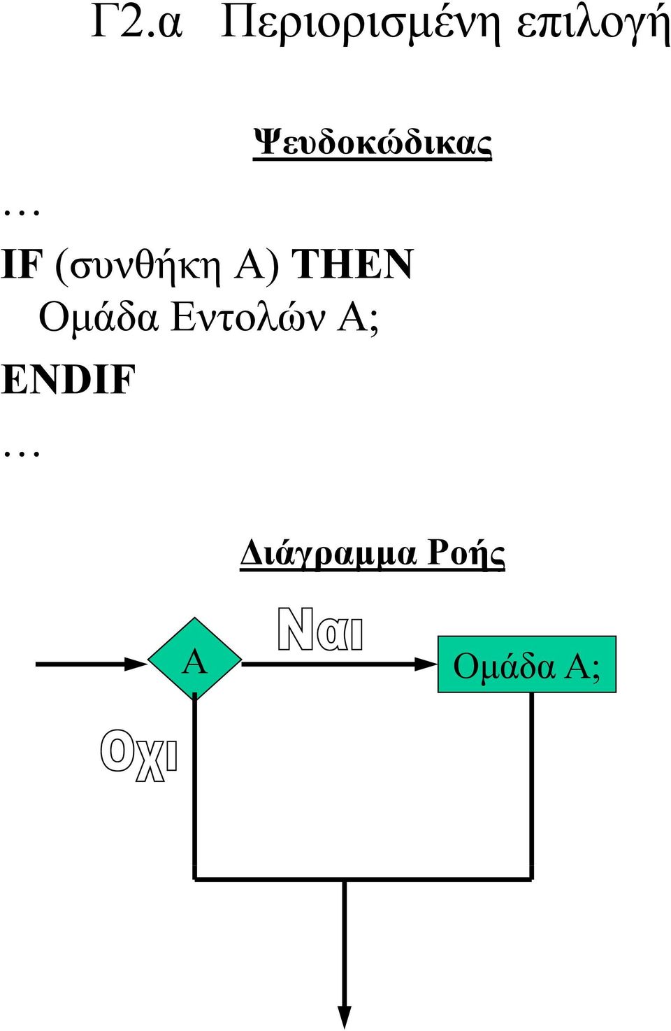 Α) ΤΗΕΝ Ομάδα Εντολών Α;