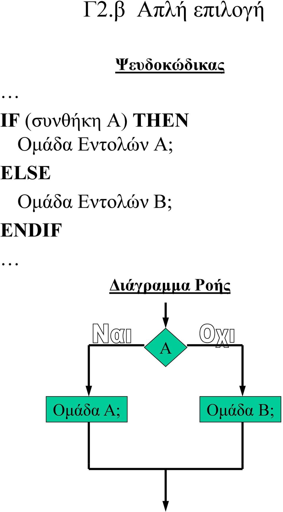 Εντολών Α; ELSE Ομάδα Εντολών Β;