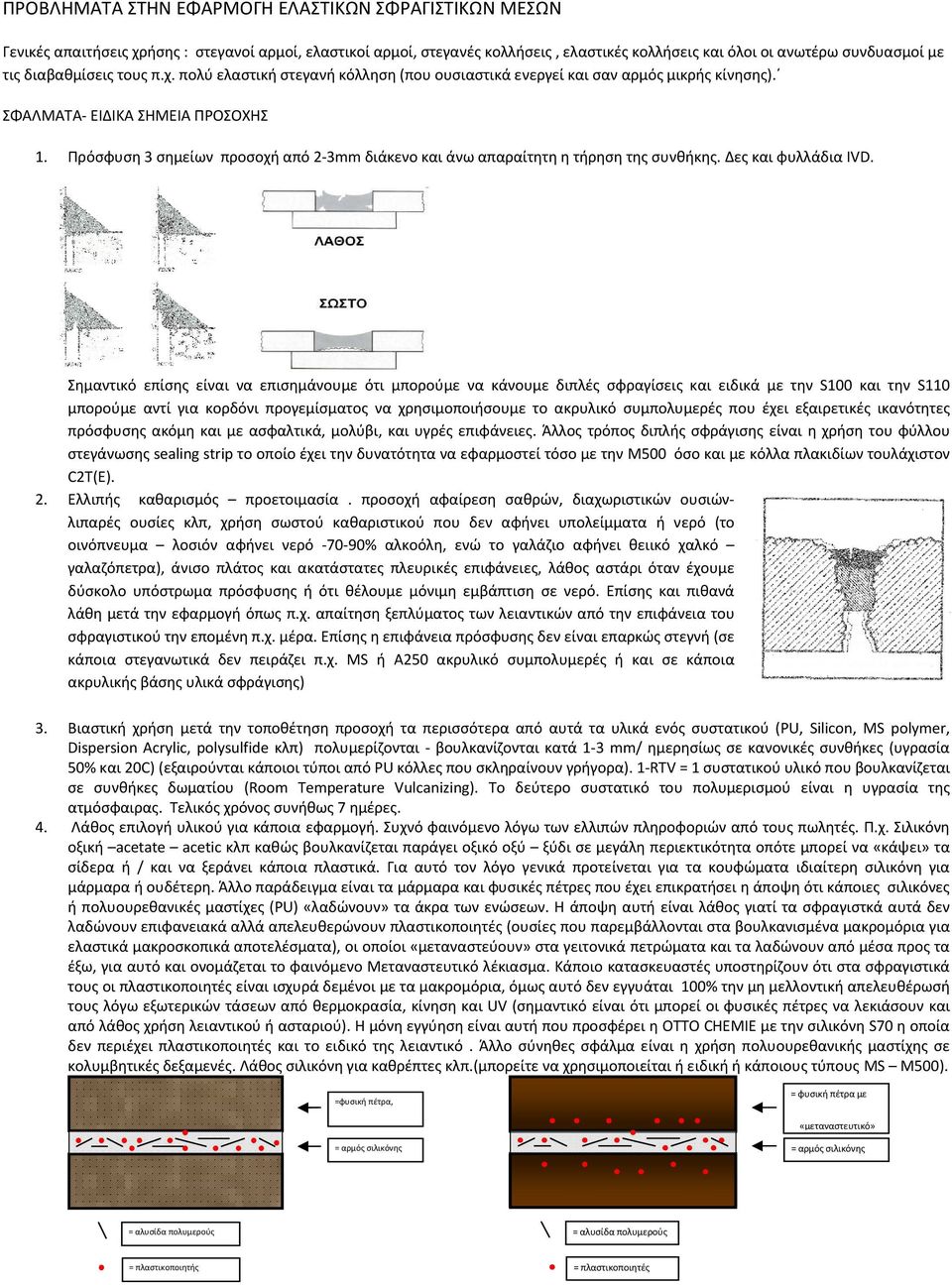 Πρόσφυση 3 σημείων προσοχή από 2-3mm διάκενο και άνω απαραίτητη η τήρηση της συνθήκης. Δες και φυλλάδια IVD.