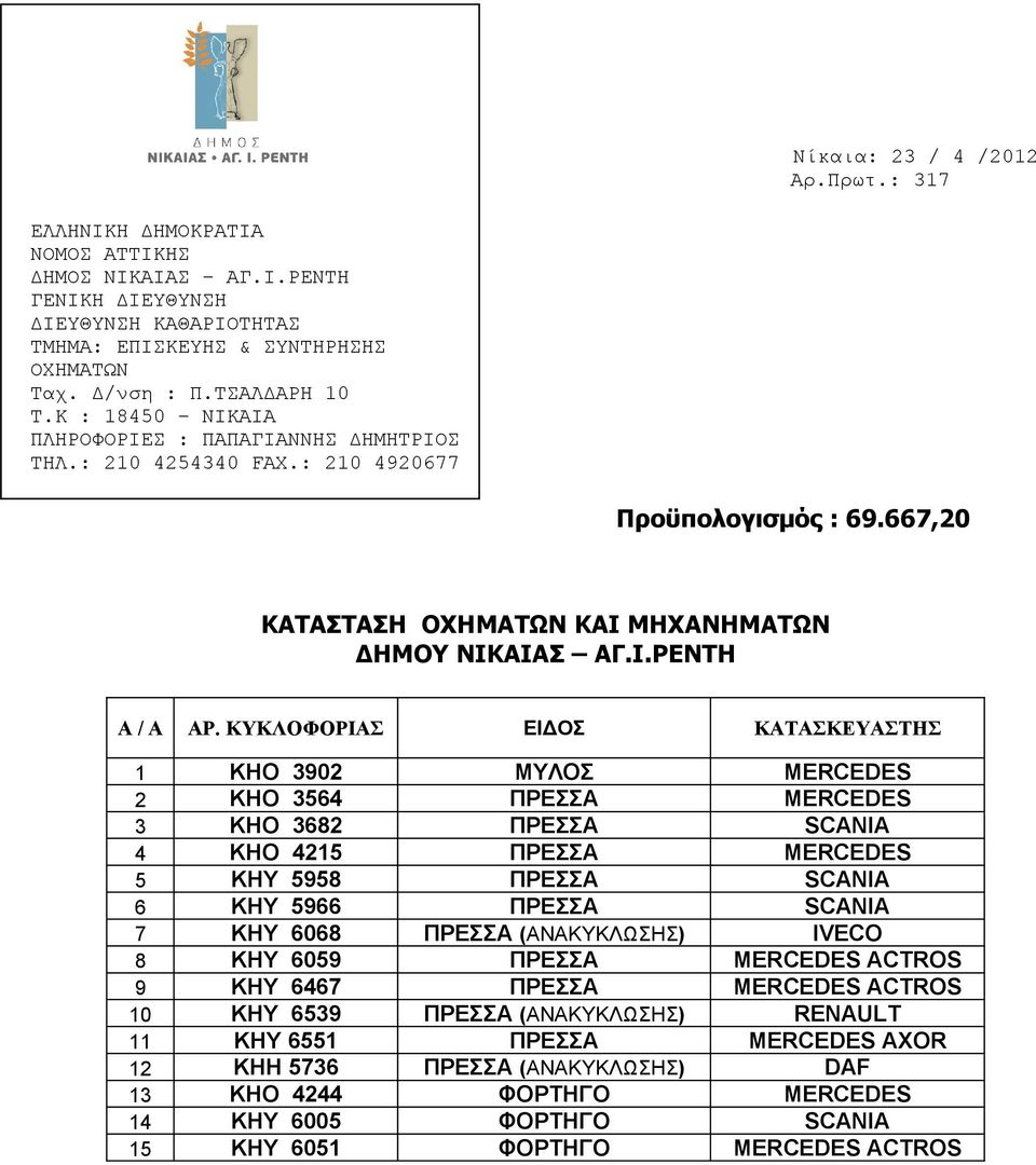 ΚΥΚΛΟΦΟΡΙΑΣ ΕΙΔΟΣ ΚΑΤΑΣΚΕΥΑΣΤΗΣ 1 ΚΗΟ 3902 ΜΥΛΟΣ MERCEDES 2 ΚΗΟ 3564 ΠΡΕΣΣΑ MERCEDES 3 ΚΗΟ 3682 ΠΡΕΣΣΑ SCANIA 4 ΚΗΟ 4215 ΠΡΕΣΣΑ MERCEDES 5 ΚΗΥ 5958 ΠΡΕΣΣΑ SCANIA 6 ΚΗΥ 5966 ΠΡΕΣΣΑ SCANIA 7 ΚΗΥ 6068