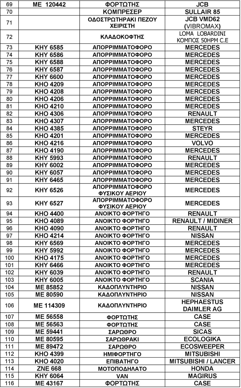 ΑΠΟΡΡΙΜΜΑΤΟΦΟΡΟ MERCEDES 79 ΚΗΟ 4208 ΑΠΟΡΡΙΜΜΑΤΟΦΟΡΟ MERCEDES 80 ΚΗΟ 4206 ΑΠΟΡΡΙΜΜΑΤΟΦΟΡΟ MERCEDES 81 ΚΗΟ 4210 ΑΠΟΡΡΙΜΜΑΤΟΦΟΡΟ MERCEDES 82 ΚΗΟ 4306 ΑΠΟΡΡΙΜΜΑΤΟΦΟΡΟ RENAULT 83 ΚΗΟ 4307 ΑΠΟΡΡΙΜΜΑΤΟΦΟΡΟ
