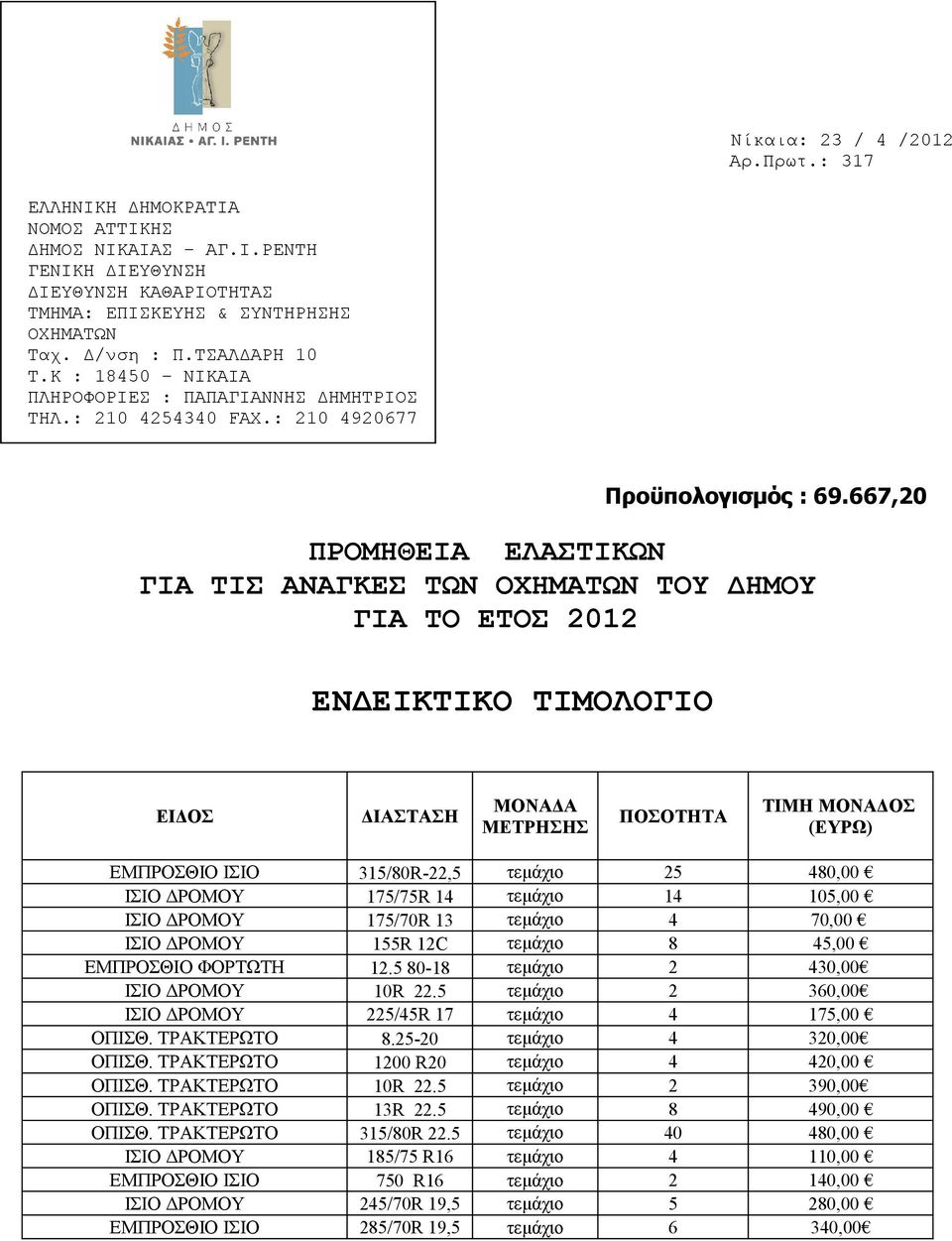667,20 ΠΡΟΜΗΘΕΙΑ EΛΑΣΤΙΚΩΝ ΓΙΑ ΤΙΣ ΑΝΑΓΚΕΣ ΤΩΝ ΟΧΗΜΑΤΩΝ ΤΟΥ ΔΗΜΟΥ ΓΙΑ ΤΟ ΕΤΟΣ 2012 ΕΝΔΕΙΚΤΙΚΟ ΤΙΜΟΛΟΓΙΟ ΕΙΔΟΣ ΔΙΑΣΤΑΣΗ ΜΟΝΑΔΑ ΜΕΤΡΗΣΗΣ ΠΟΣΟΤΗΤΑ ΤΙΜΗ ΜΟΝΑΔΟΣ (ΕΥΡΩ) ΕΜΠΡΟΣΘΙΟ ΙΣΙΟ 315/80R-22,5 τεμάχιο