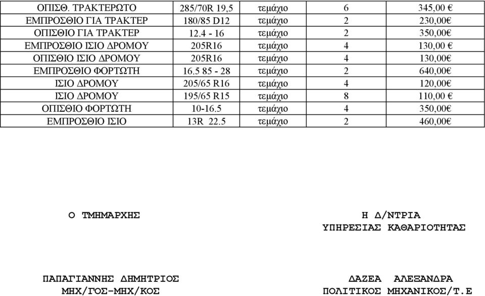 5 85-28 τεμάχιο 2 640,00 ΙΣΙΟ ΔΡΟΜΟΥ 205/65 R16 τεμάχιο 4 120,00 ΙΣΙΟ ΔΡΟΜΟΥ 195/65 R15 τεμάχιο 8 110,00 ΟΠΙΣΘΙΟ ΦΟΡΤΩΤΗ 10-16.