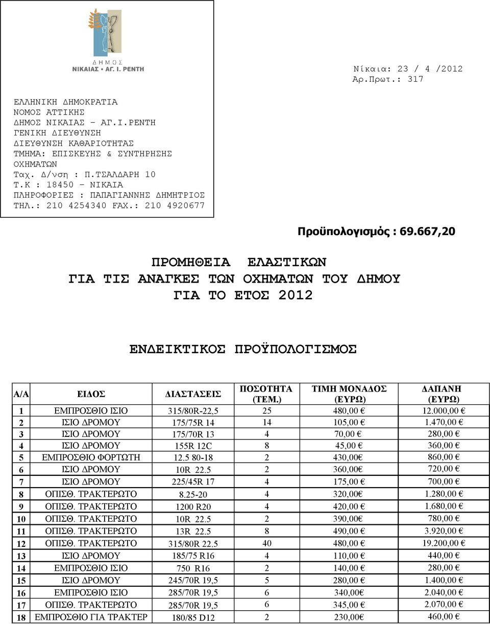 667,20 ΠΡΟΜΗΘΕΙΑ EΛΑΣΤΙΚΩΝ ΓΙΑ ΤΙΣ ΑΝΑΓΚΕΣ ΤΩΝ ΟΧΗΜΑΤΩΝ ΤΟΥ ΔΗΜΟΥ ΓΙΑ ΤΟ ΕΤΟΣ 2012 ΕΝΔΕΙΚΤΙΚΟΣ ΠΡΟΫΠΟΛΟΓΙΣΜΟΣ A/A ΕΙΔΟΣ ΔΙΑΣΤΑΣΕΙΣ ΠΟΣΟΤΗΤΑ ΤΙΜΗ ΜΟΝΑΔΟΣ ΔΑΠΑΝΗ (ΤΕΜ.