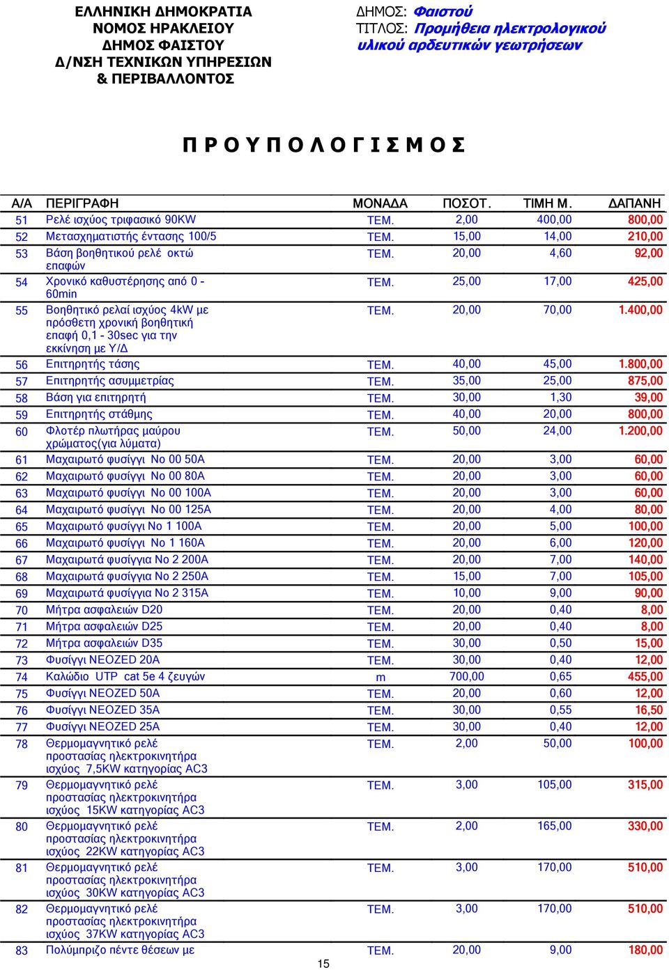 20,00 4,60 92,00 επαφών 54 Χρονικό καθυστέρησης από 0 - ΤΕΜ. 25,00 17,00 425,00 60min 55 Βοηθητικό ρελαί ισχύος 4kW µε ΤΕΜ. 20,00 70,00 1.