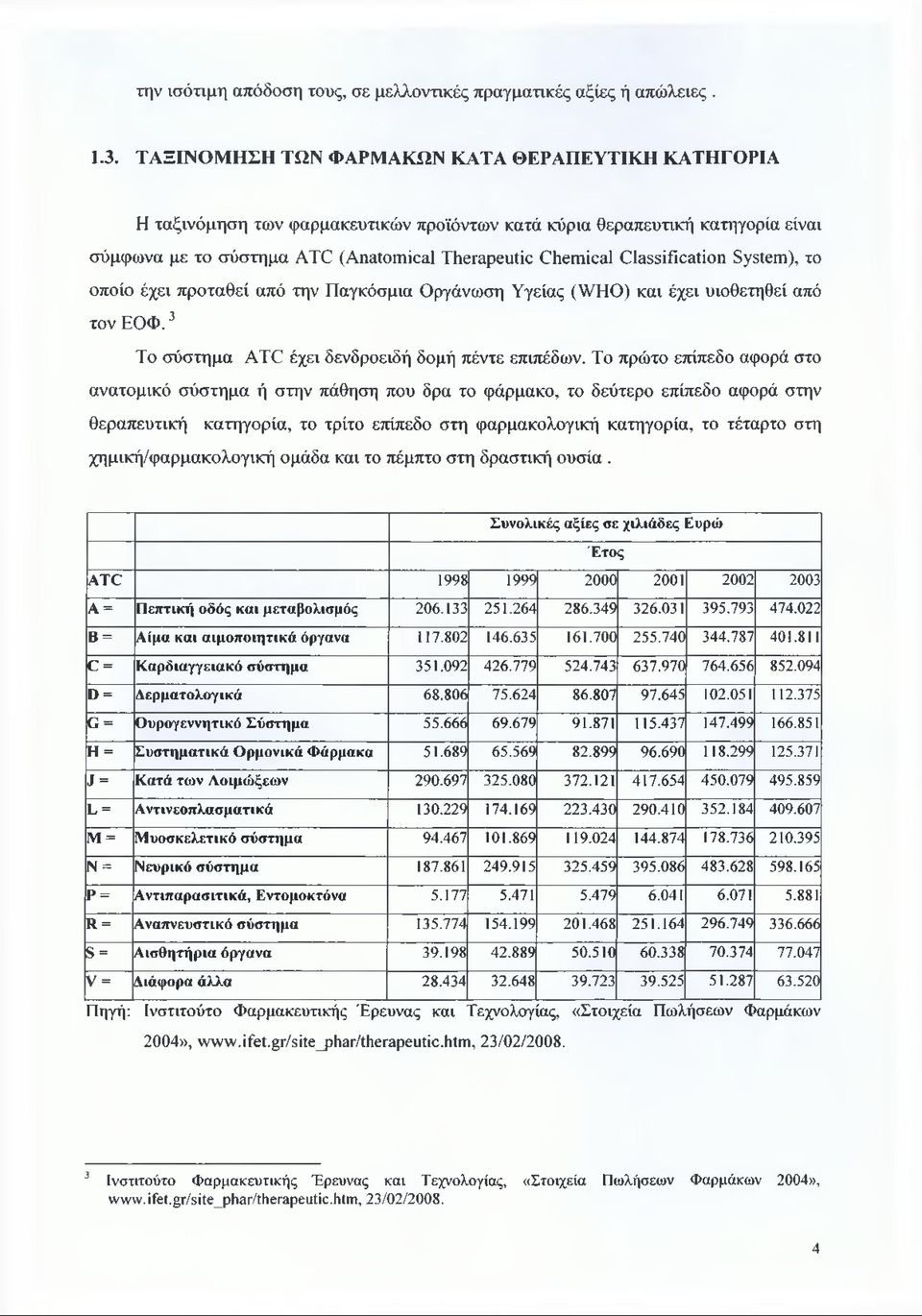 Classification System), το οποίο έχει προταθεί από την Παγκόσμια Οργάνωση Υγείας (WHO) και έχει υιοθετηθεί από τον ΕΟΦ.3 Το σύστημα ATC έχει δενδροειδή δομή πέντε επιπέδων.