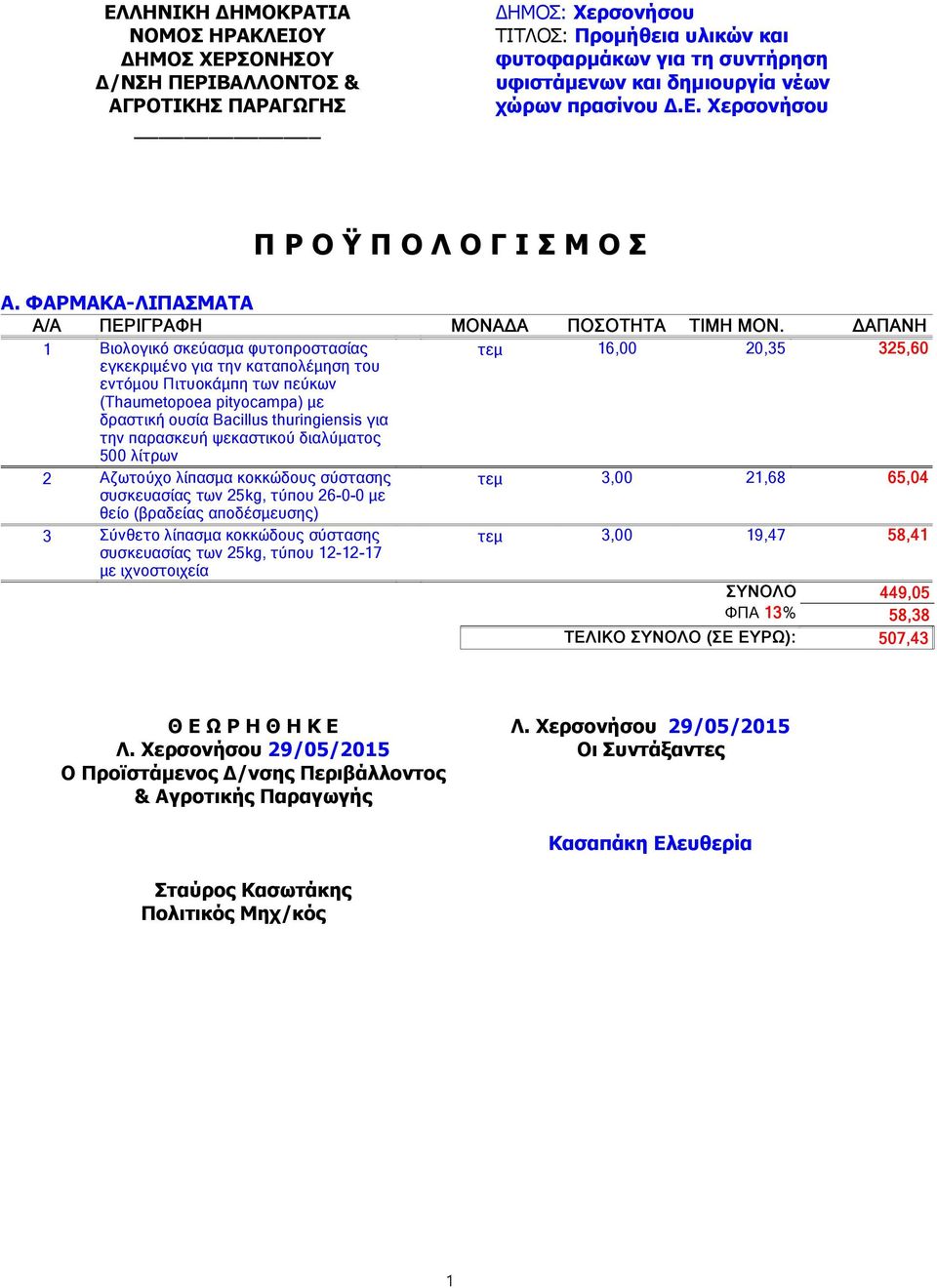 παρασκευή ψεκαστικού διαλύματος 500 λίτρων 2 Αζωτούχο λίπασμα κοκκώδους σύστασης συσκευασίας των 25kg, τύπου 26-0-0 με θείο (βραδείας αποδέσμευσης) 3 Σύνθετο λίπασμα κοκκώδους σύστασης συσκευασίας