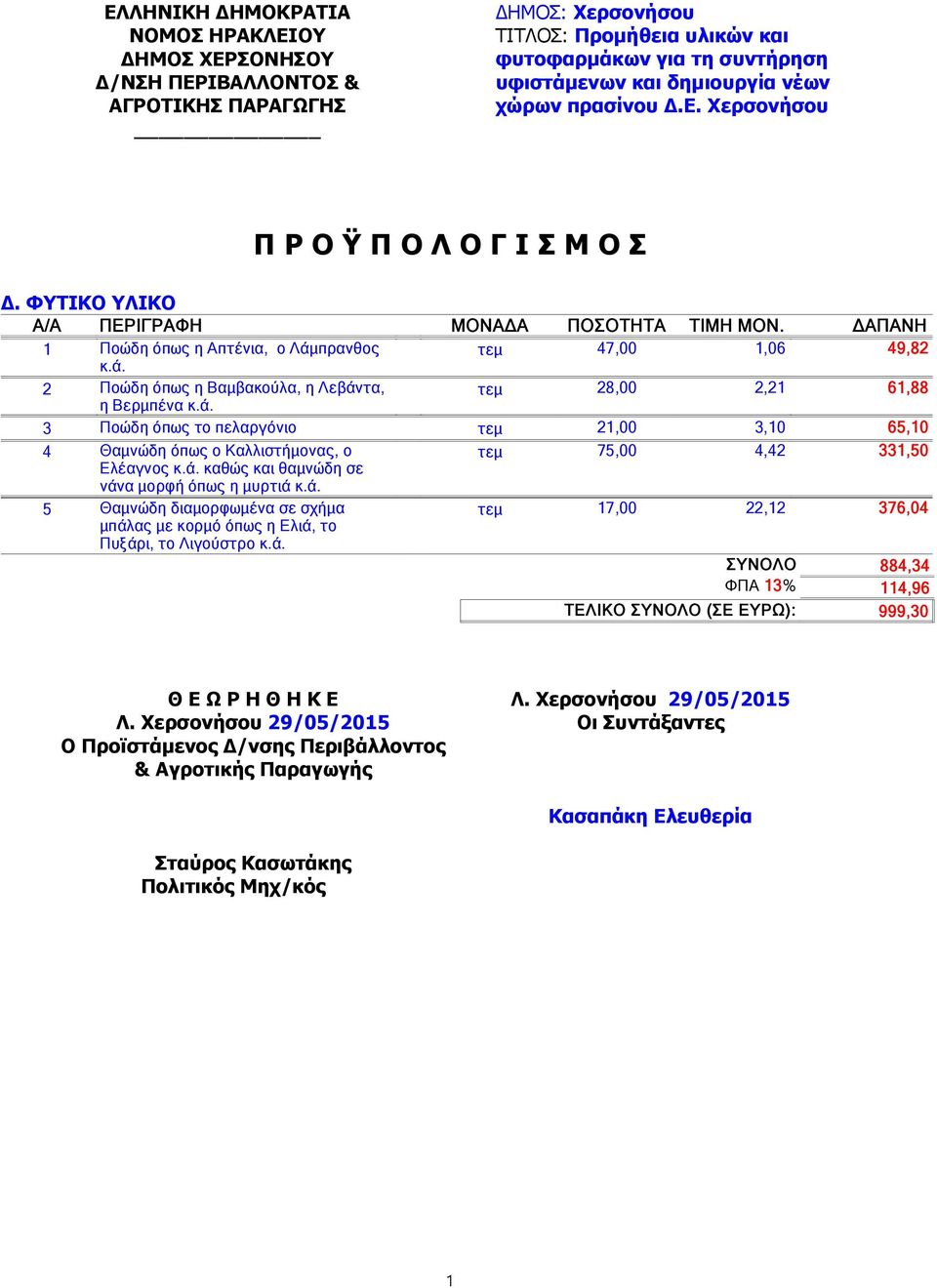 ά. καθώς και θαμνώδη σε νάνα μορφή όπως η μυρτιά κ.ά. 5 Θαμνώδη διαμορφωμένα σε σχήμα τεμ 17,00 22,12 376,04 μπάλας με κορμό όπως η Ελιά, το Πυξάρι, το Λιγούστρο κ.ά. ΣΥΝΟΛΟ 884,34 ΦΠΑ 13% 114,96