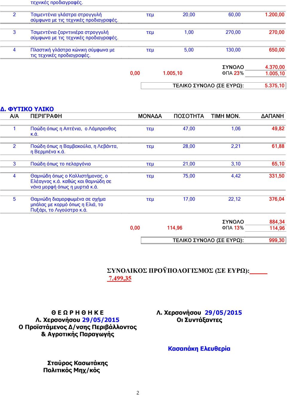 005,10 ΤΕΛΙΚΟ ΣΥΝΟΛΟ (ΣΕ ΕΥΡΩ): 5.375,10 Δ. ΦΥΤΙΚΟ ΥΛΙΚΟ 1 Ποώδη όπως η Απτένια, ο Λάμ