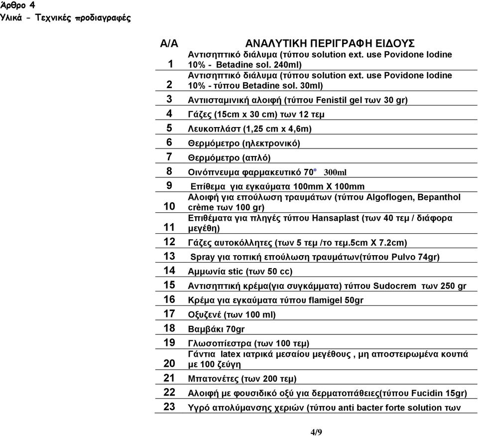 30ml) 2 3 Αντιισταμινική αλοιφή (τύπου Fenistil gel των 30 gr) 4 Γάζες (15cm x 30 cm) των 12 τεμ 5 Λευκοπλάστ (1,25 cm x 4,6m) 6 Θερμόμετρο (ηλεκτρονικό) 7 Θερμόμετρο (απλό) 8 Οινόπνευμα φαρμακευτικό