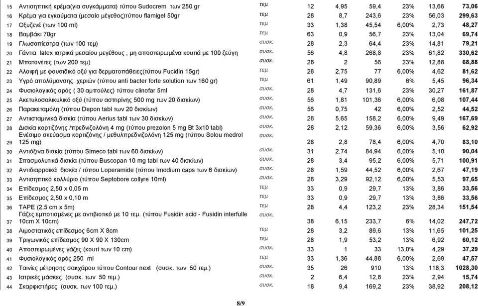 28 2,3 64,4 23% 14,81 79,21 20 Γάντια latex ιατρικά μεσαίου μεγέθους, μη αποστειρωμένα κουτιά με 100 ζεύγη συσκ. 56 4,8 268,8 23% 61,82 330,62 21 Μπατονέτες (των 200 τεμ) συσκ.