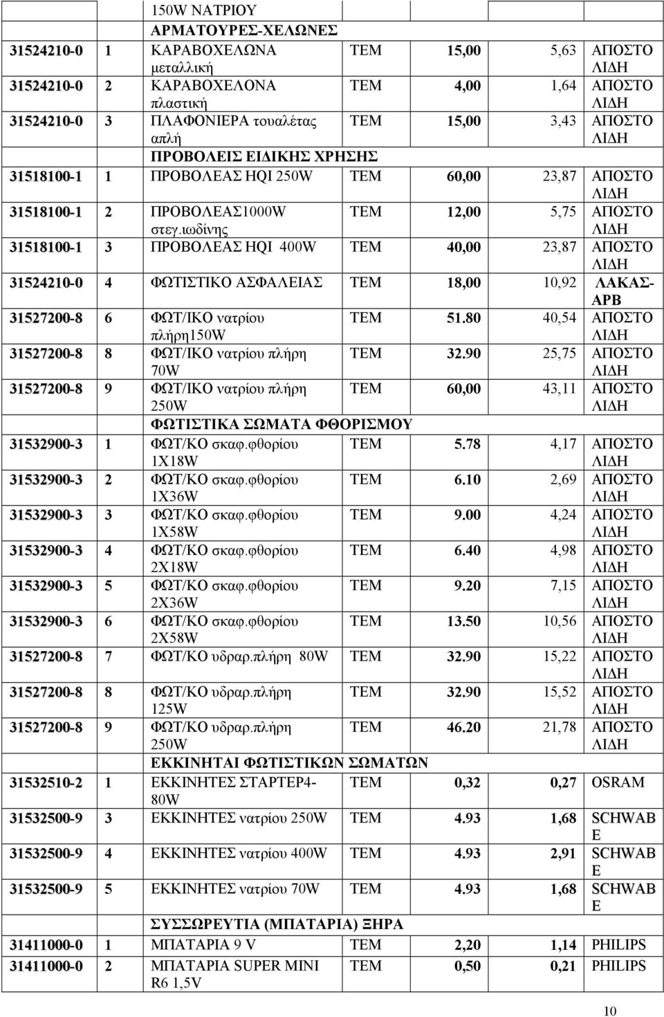 ιωδίνης TM 12,00 5,75 ΑΠΟΣΤΟ Ι Η 31518100-1 3 ΠΡΟΒΟΕΑΣ HQ 400W TM 40,00 23,87 ΑΠΟΣΤΟ Ι Η 31524210-0 4 ΦΩΤΙΣΤΙΚΟ ΑΣΦΑΕΙΑΣ TM 18,00 10,92 ΑΚΑΣ- ΑΡΒ 31527200-8 6 ΦΩΤ/ΙΚΟ νατρίου πλήρη150w TM 51.
