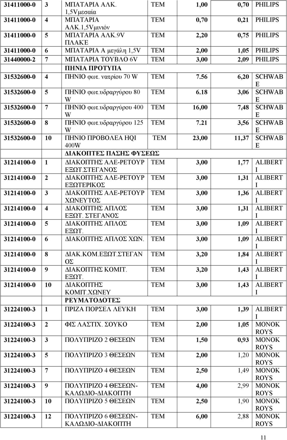 56 6,20 SCHWAB 31532600-0 5 ΠΗΝΙΟ φωτ.υδραργύρου 80 W TM 6.18 3,06 SCHWAB 31532600-0 7 ΠΗΝΙΟ φωτ.υδραργύρου 400 W TM 16,00 7,48 SCHWAB 31532600-0 8 ΠΗΝΙΟ φωτ.υδραργύρου 125 W TM 7.