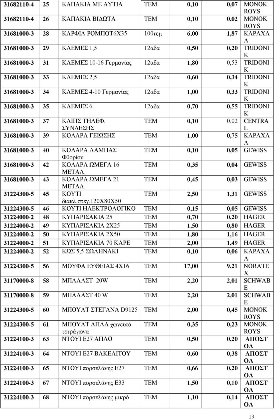 12αδα 0,70 0,55 TRDON K 31681000-3 37 ΚΙΠΣ ΤΗΕΦ.