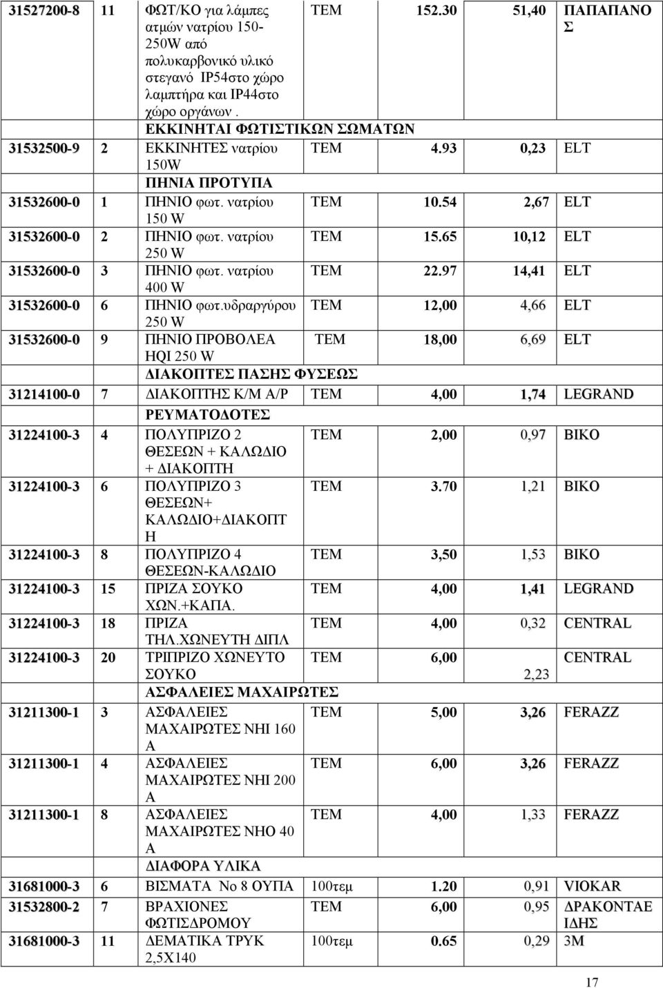 νατρίου TM 15.65 10,12 LT 250 W 31532600-0 3 ΠΗΝΙΟ φωτ. νατρίου TM 22.97 14,41 LT 400 W 31532600-0 6 ΠΗΝΙΟ φωτ.