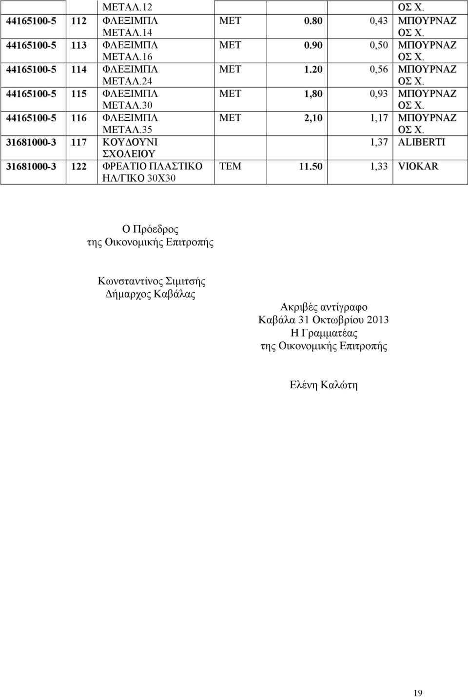 35 ΜΕΤ 2,10 1,17 ΜΠΟΥΡΝΑΖ ΟΣ X. 31681000-3 117 ΚΟΥ ΟΥΝΙ 1,37 ALBRT ΣΧΟΕΙΟΥ 31681000-3 122 ΦΡΕΑΤΙΟ ΠΑΣΤΙΚΟ Η/ΓΙΚΟ 30Χ30 ΤΕΜ 11.