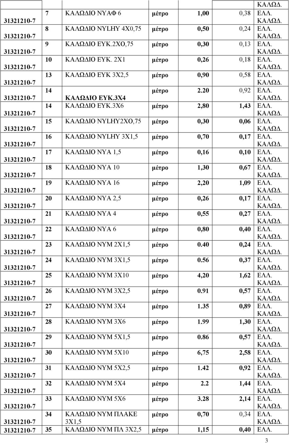 18 ΚΑΩ ΙΟ NYA 10 µέτρο 1,30 0,67 Ε. 19 ΚΑΩ ΙΟ NYA 16 µέτρο 2,20 1,09 Ε. 20 ΚΑΩ ΙΟ NYA 2,5 µέτρο 0,26 0,17 Ε. 21 ΚΑΩ ΙΟ NYA 4 µέτρο 0,55 0,27 Ε. 22 ΚΑΩ ΙΟ NYA 6 µέτρο 0,80 0,40 Ε.