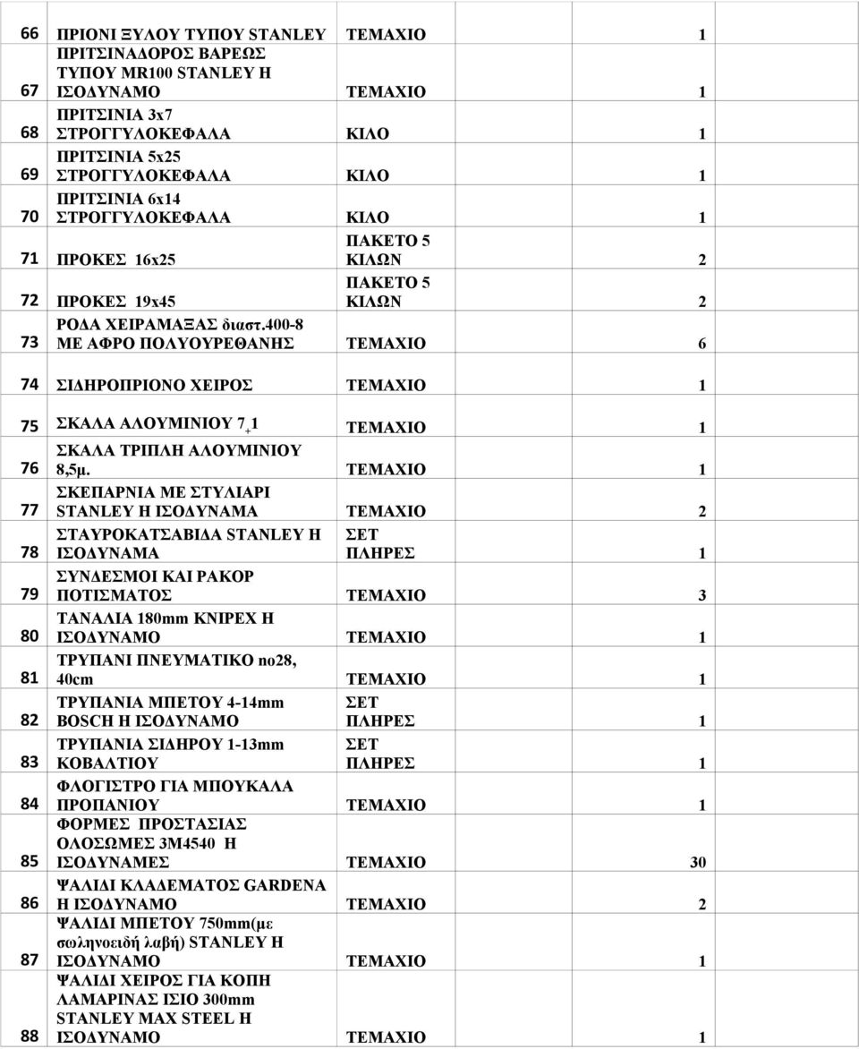 400-8 ΜΕ ΑΦΡΟ ΠΟΛΥΟΥΡΕΘΑΝΗΣ ΤΕΜΑΧΙΟ 6 74 ΣΙΔΗΡΟΠΡΙΟΝΟ ΧΕΙΡΟΣ ΤΕΜΑΧΙΟ 75 ΣΚΑΛΑ ΑΛΟΥΜΙΝΙΟΥ 7 + TEMAXIO 76 ΣΚΑΛΑ ΤΡΙΠΛΗ ΑΛΟΥΜΙΝΙΟΥ 8,5μ.