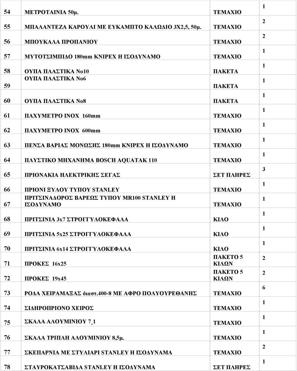 6 ΠΑΧΥΜΕΤΡΟ ΙNOX 600mm TEMAXIO 63 ΠΕΝΣΑ ΒΑΡΙΑΣ ΜΟΝΩΣΗΣ 80mm KNIPEX Η ΙΣΟΔΥΝΑΜΟ TEMAXIO 64 ΠΛΥΣΤΙΚΟ ΜΗΧΑΝΗΜΑ ΒΟSCH AQUATAK 0 ΤΕΜΑΧΙΟ 65 ΠΡΙΟΝΑΚΙΑ ΗΛΕΚΤΡΙΚΗΣ ΣΕΓΑΣ ΣΕΤ ΠΛΗΡΕΣ 66 ΠΡΙΟΝΙ ΞΥΛΟΥ TYΠΟΥ