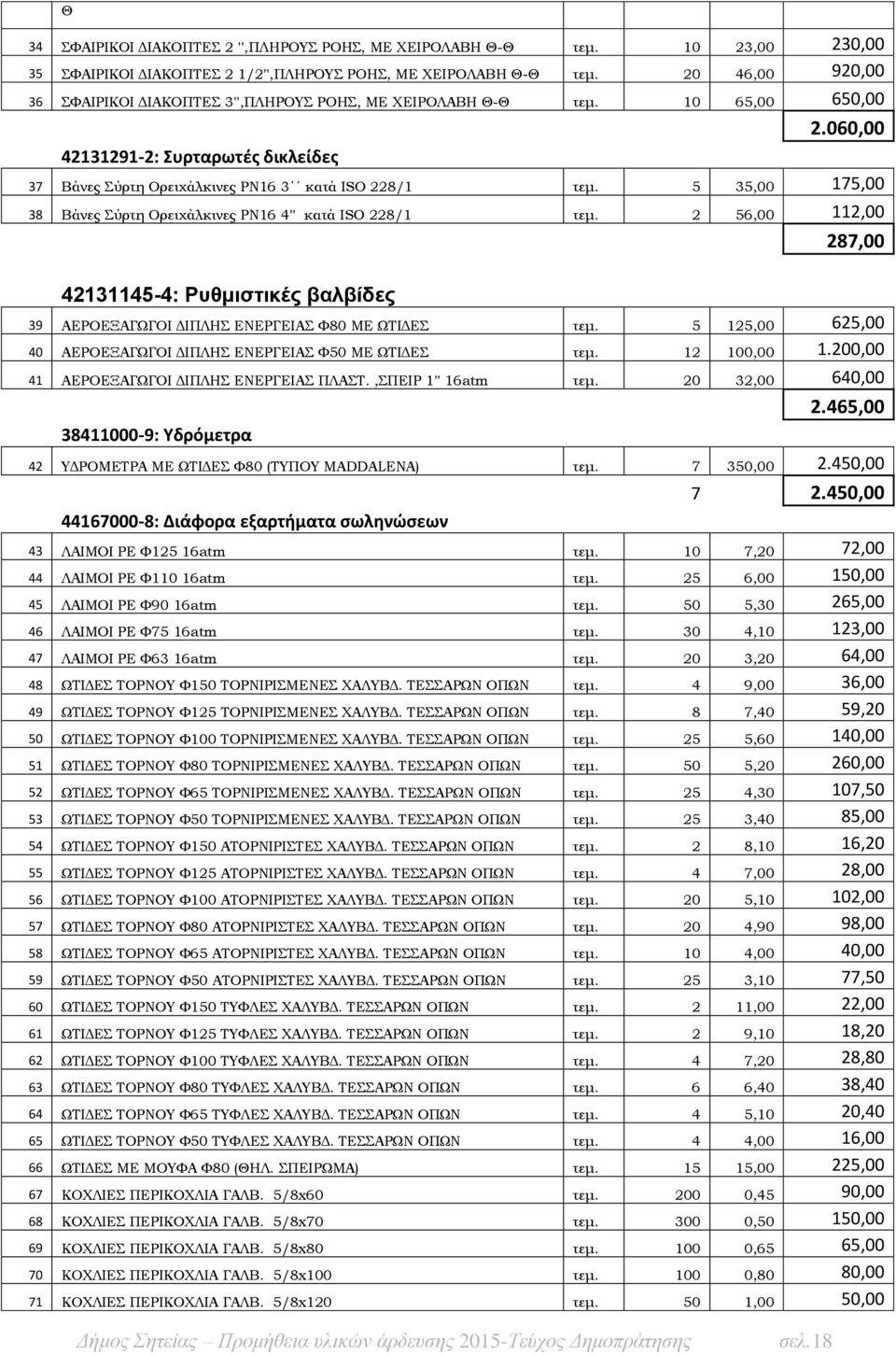 18 2.060,00 37 Βάνες Σύρτη Ορειχάλκινες PN16 3 κατά ISO 228/1 τεμ. 5 35,00 175,00 38 Βάνες Σύρτη Ορειχάλκινες PN16 4'' κατά ISO 228/1 τεμ.