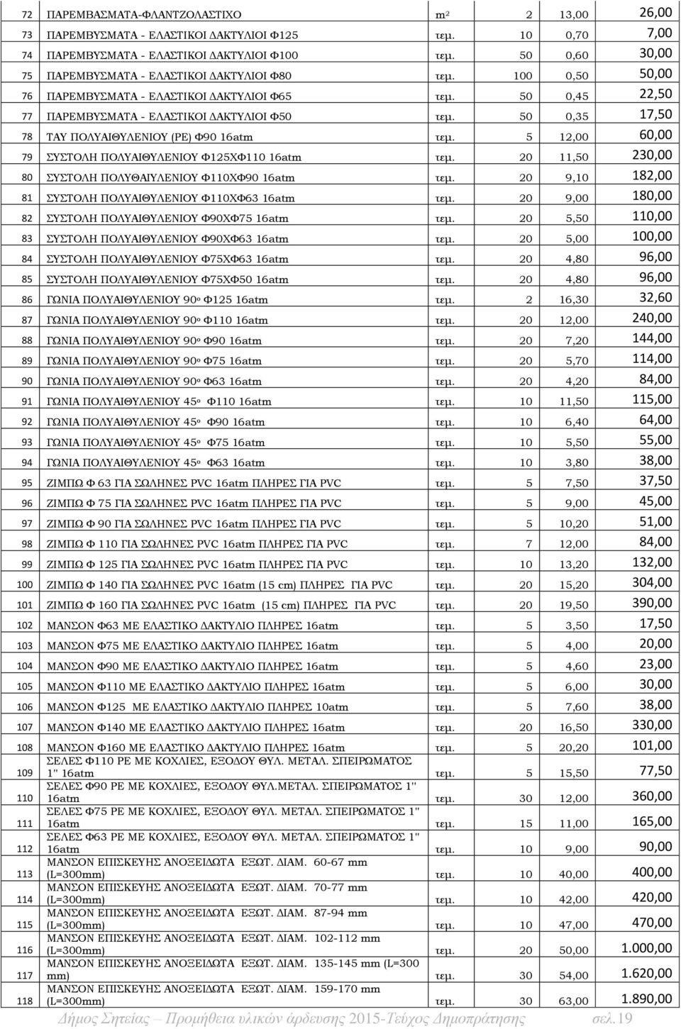 50 0,35 17,50 78 ΤΑΥ ΠΟΛΥΑΙΘΥΛΕΝΙΟΥ (ΡΕ) Φ90 16atm τεμ. 5 12,00 60,00 79 ΣΥΣΤΟΛΗ ΠΟΛΥΑΙΘΥΛΕΝΙΟΥ Φ125ΧΦ110 16atm τεμ. 20 11,50 230,00 80 ΣΥΣΤΟΛΗ ΠΟΛΥΘΑΙΥΛΕΝΙΟΥ Φ110ΧΦ90 16atm τεμ.