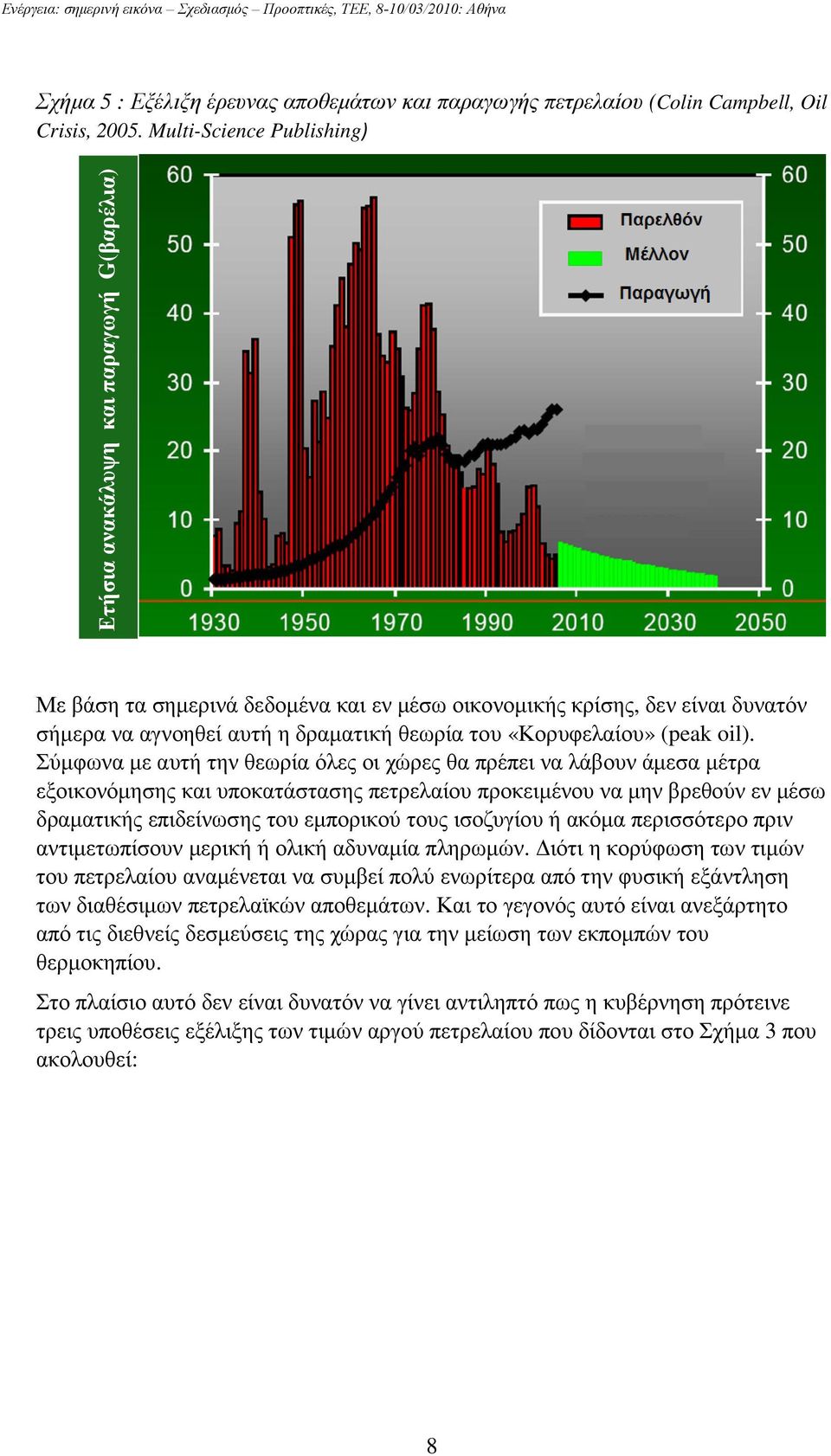 «Κορυφελαίου» (peak oil).