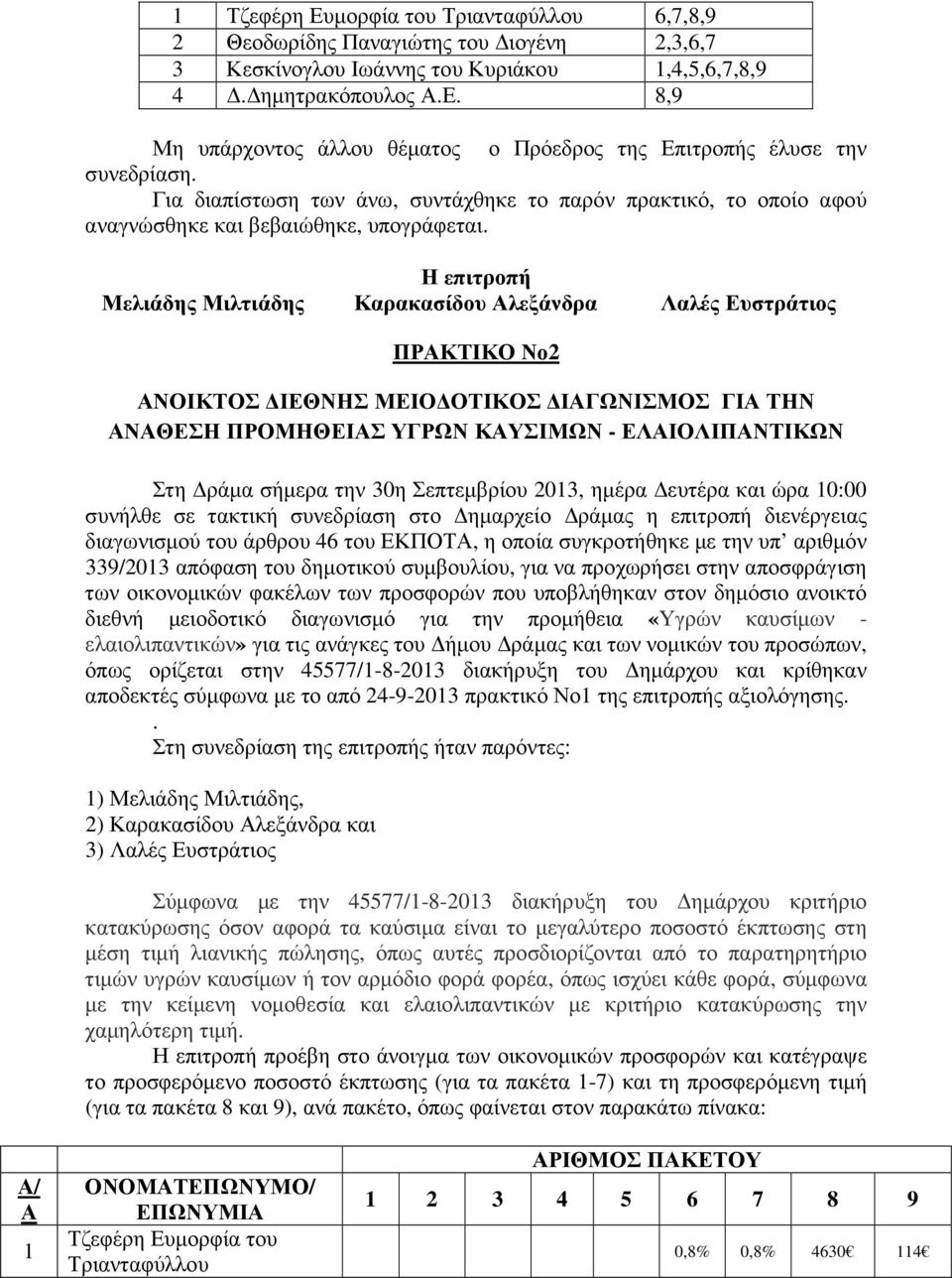 Η επιτροπή Μελιάδης Μιλτιάδης Καρακασίδου Αλεξάνδρα Λαλές Ευστράτιος ΠΡΑΚΤΙΚΟ Νο2 ΑΝΟΙΚΤΟΣ ΙΕΘΝΗΣ ΜΕΙΟ ΟΤΙΚΟΣ ΙΑΓΩΝΙΣΜΟΣ ΓΙΑ ΤΗΝ ΑΝΑΘΕΣΗ ΠΡΟΜΗΘΕΙΑΣ ΥΓΡΩΝ ΚΑΥΣΙΜΩΝ - ΕΛΑΙΟΛΙΠΑΝΤΙΚΩΝ Στη ράµα σήµερα